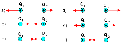 To elektrisk ladet kugler med ladninger Q1 og Q2. 