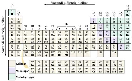 M�lmar, melmingar og m�lmleysingjar